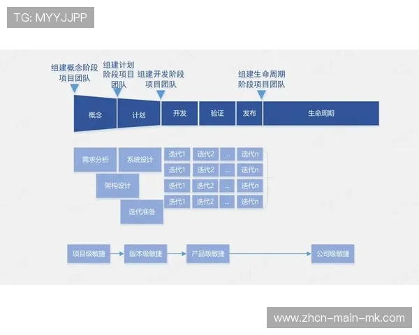 直播服务商引入敏捷集成规程 缩短了体育直播技术开放体系的功能迭代路径 直播服务商引入敏捷集成规程 缩短了体育直播技术开放体系的功能迭代路径